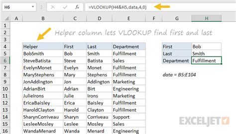 VLOOKUP function with helper columns in Excel