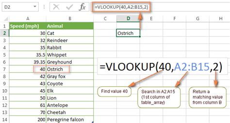 Excel VLOOKUP Mapping Values