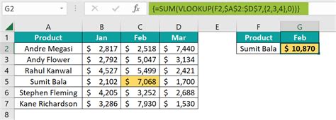 Excel VLOOKUP Sum Example