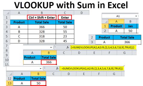 Excel Vlookup and Sum Charts