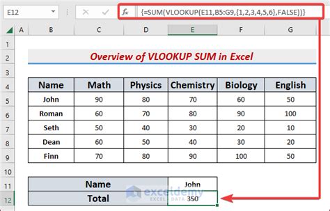 Excel Vlookup and Sum Example