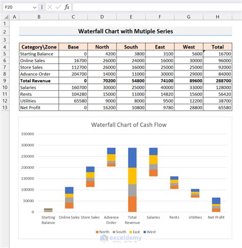 Excel's built-in waterfall chart feature.