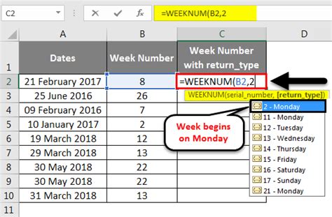 Excel Week Number Formula