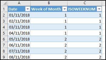 Week of Month in Excel