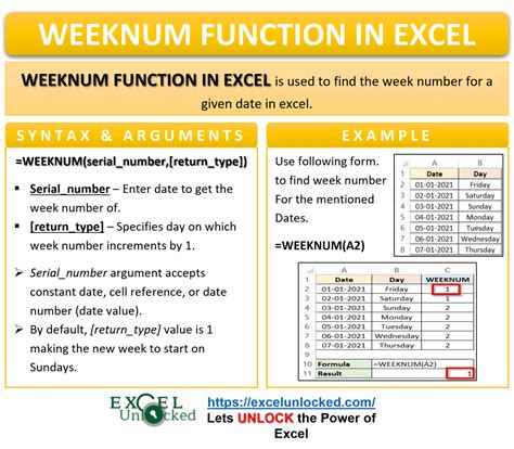 Excel Weeknum Function