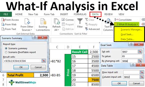 Excel What-If Analysis