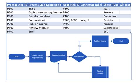 Excel Workflow Status Tracking