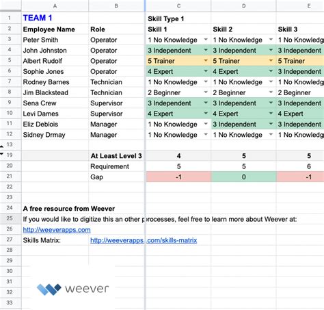 Excel worksheet management techniques