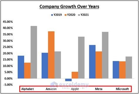 Excel year-over-year growth chart