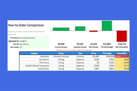 Excel Year to Date Analytics