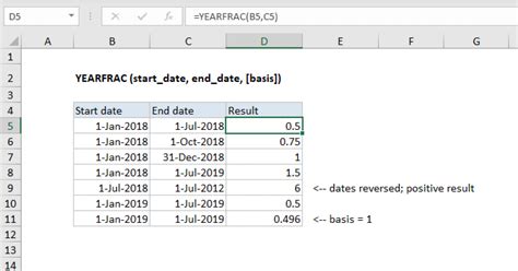 Excel Years of Service YEARFRAC Function Example 7