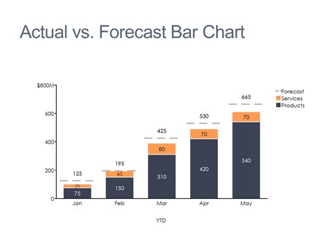 Example of YTD chart in Excel