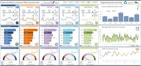 Example of YTD dashboard in Excel