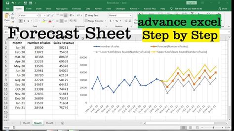 Example of YTD forecasting in Excel