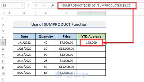 Example of YTD trend analysis in Excel