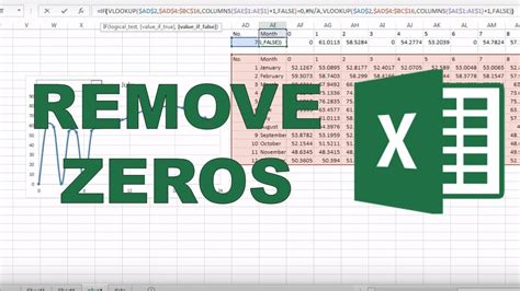 Excel Zero Removal