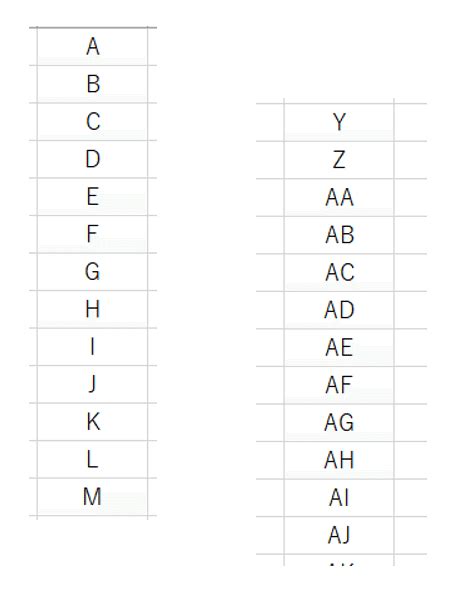 Excel Combine Rows Method 3