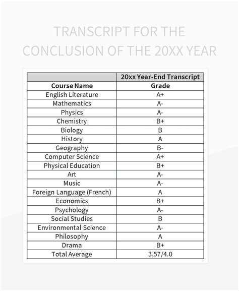 Conclusion: Mastering the use of excelled