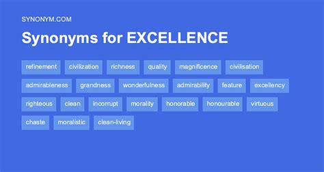 Excellence as a Synonym for Superiority