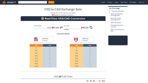 Exchange Rate USD to CAD