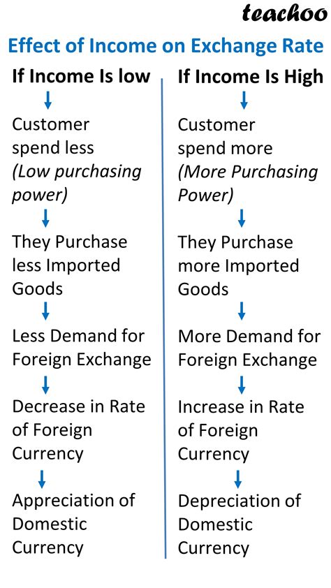 Exchange Rate Implications