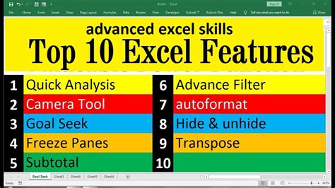 Exclusive Features of Excel Mac