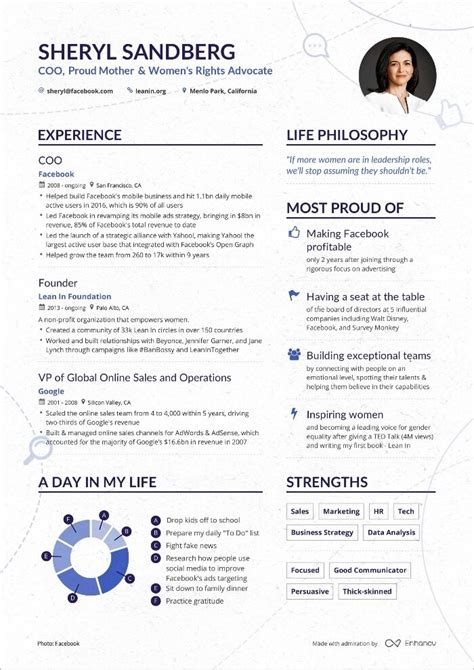 Executive Resume Template 10