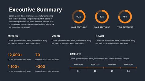 Executive Summary Ppt Template Design Free