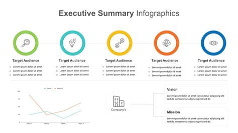 Executive Summary Presentation