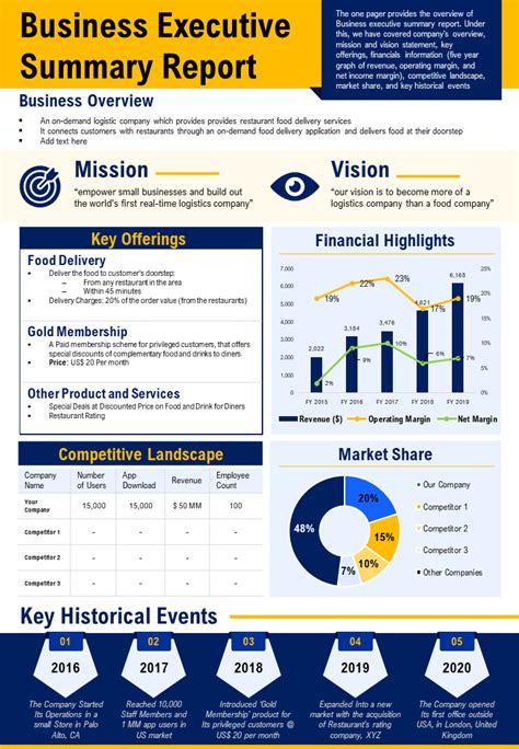 Executive Summary Report Template