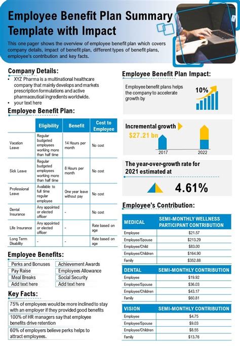 Benefits of Executive Summary Template