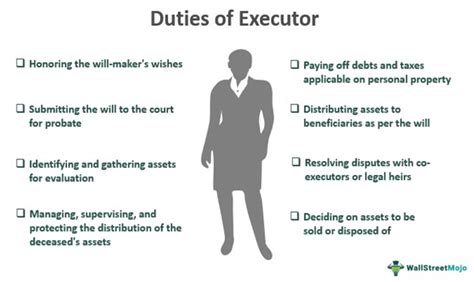 Executor Responsibilities