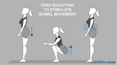 Exercises for Bowel Movements