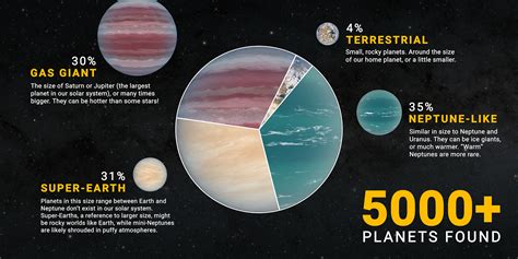 Exoplanet discovery using dark star networks