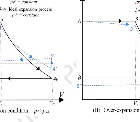 The expansion process helps to slow down the bullet