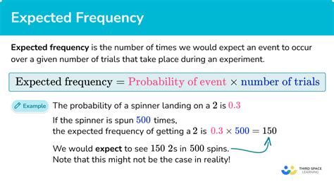 Expected Frequencies