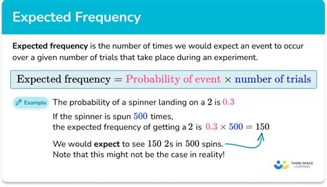 Expected Frequency Count in the Chi Square Test of Independence