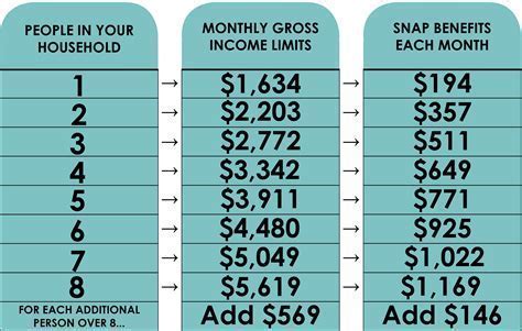 Expedited Food Stamps