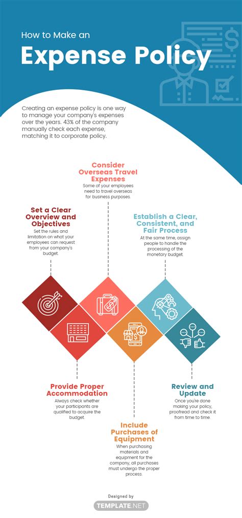 Expense Management Policy Template