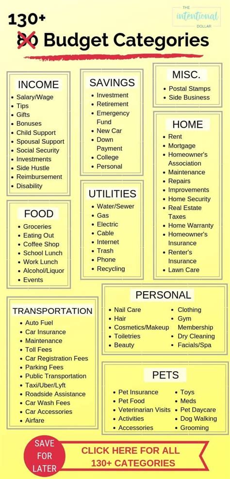 Expenses Categorization