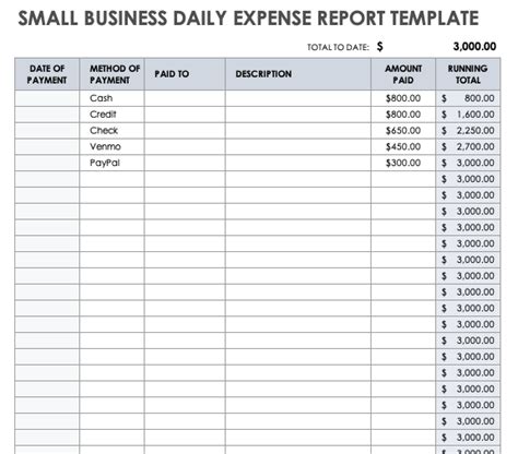 Expenses Report Template for Small Business