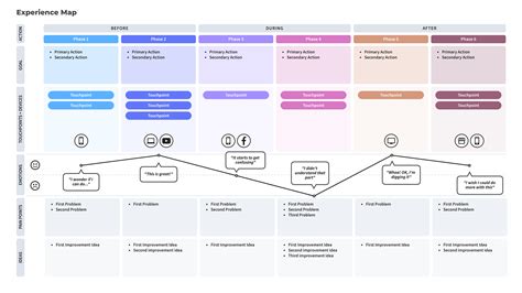 Experience Map Template