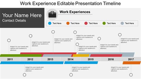 Experience template