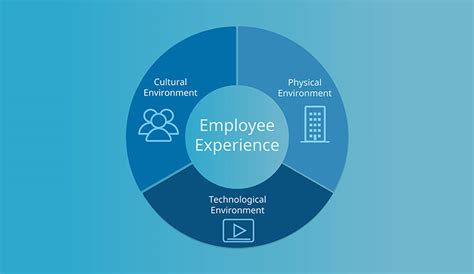 Experiences for employees