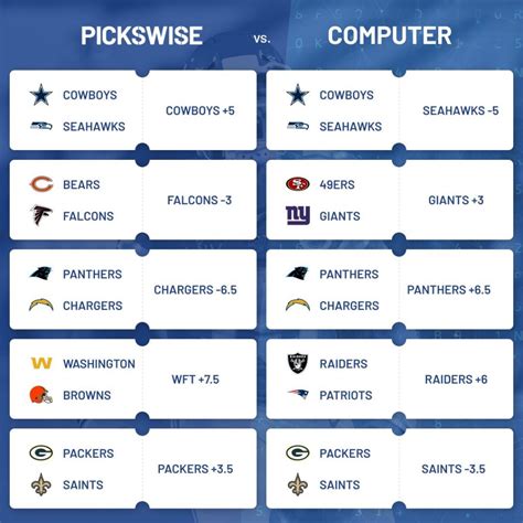 Expert NFL Picks Against the Spread