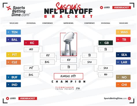 Expert Picks NFL Bracket