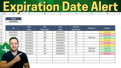 Importance of Expiration Date Tracking