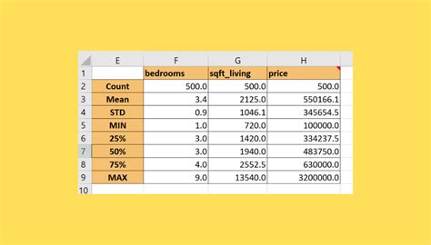 Exploratory Data Analysis with Excel