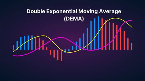 Exponential Moving Average Formula