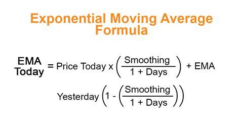 Exponential Moving Average Example